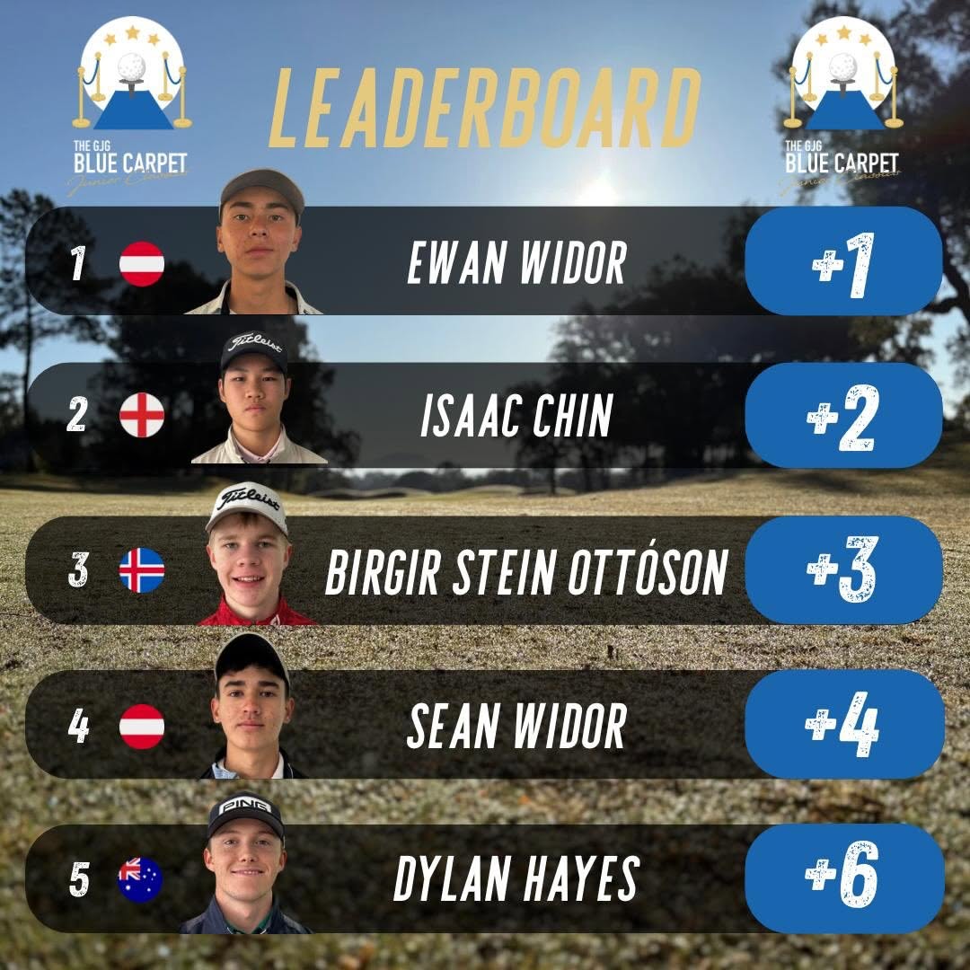 Quinta do Peru: Junior-Klassiker in vollem Gange