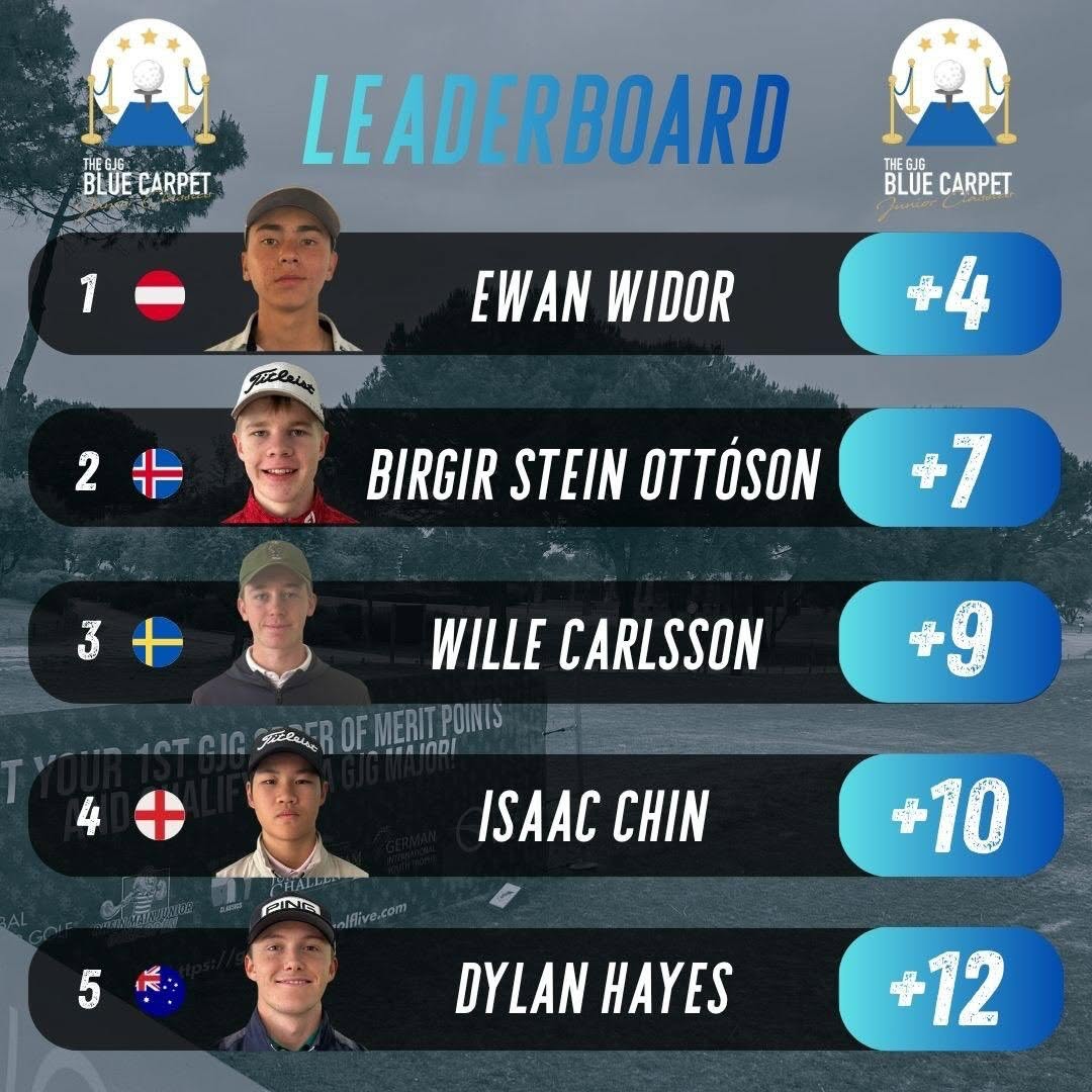 Quinta do Peru: Spannung vor Final Round der Junior Classics